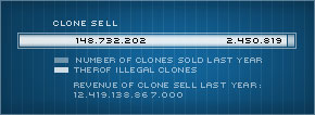 clone_sellingclones